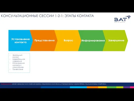 КАЛЕНДАРЬ НА ЯНВАРЬ КОНСУЛЬТАЦИОННЫЕ СЕССИИ 1-2-1: ЭТАПЫ КОНТАКТА Зрительный контакт Невербальное