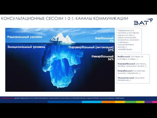 КАЛЕНДАРЬ НА ЯНВАРЬ КОНСУЛЬТАЦИОННЫЕ СЕССИИ 1-2-1: КАНАЛЫ КОММУНИКАЦИИ Завершение Рациональный уровень