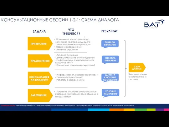 КАЛЕНДАРЬ НА ЯНВАРЬ КОНСУЛЬТАЦИОННЫЕ СЕССИИ 1-2-1: СХЕМА ДИАЛОГА Конфиденциально. Данная информация