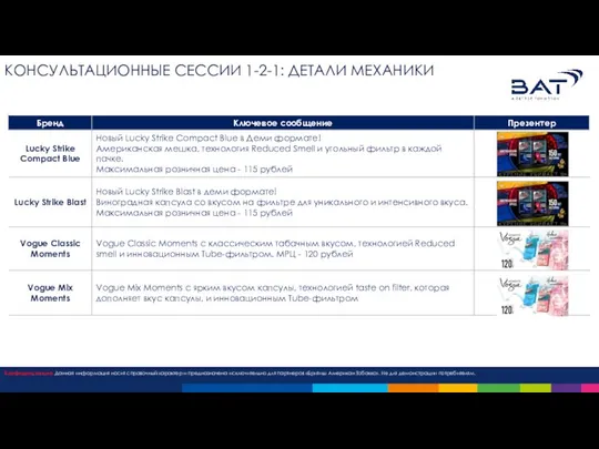 КАЛЕНДАРЬ НА ЯНВАРЬ КОНСУЛЬТАЦИОННЫЕ СЕССИИ 1-2-1: ДЕТАЛИ МЕХАНИКИ Конфиденциально. Данная информация