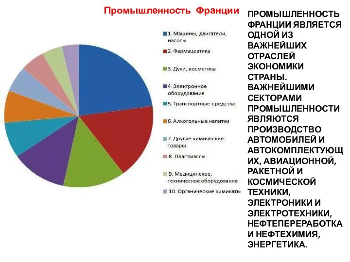 ПРОМЫШЛЕННОСТЬ ФРАНЦИИ ЯВЛЯЕТСЯ ОДНОЙ ИЗ ВАЖНЕЙШИХ ОТРАСЛЕЙ ЭКОНОМИКИ СТРАНЫ. ВАЖНЕЙШИМИ СЕКТОРАМИ