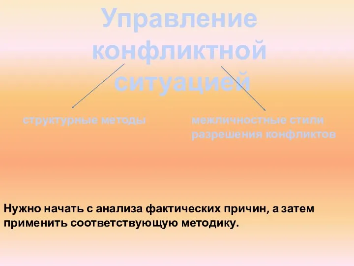 Управление конфликтной ситуацией Нужно начать с анализа фактических причин, а затем