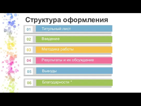 Структура оформления 01 Титульный лист 02 Введение 03 Методика работы 04