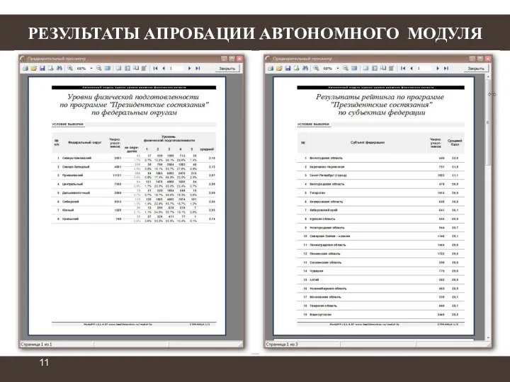 РЕЗУЛЬТАТЫ АПРОБАЦИИ АВТОНОМНОГО МОДУЛЯ