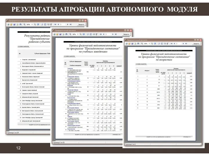 РЕЗУЛЬТАТЫ АПРОБАЦИИ АВТОНОМНОГО МОДУЛЯ