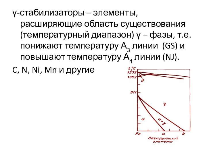 γ-стабилизаторы – элементы, расширяющие область существования (температурный диапазон) γ – фазы,