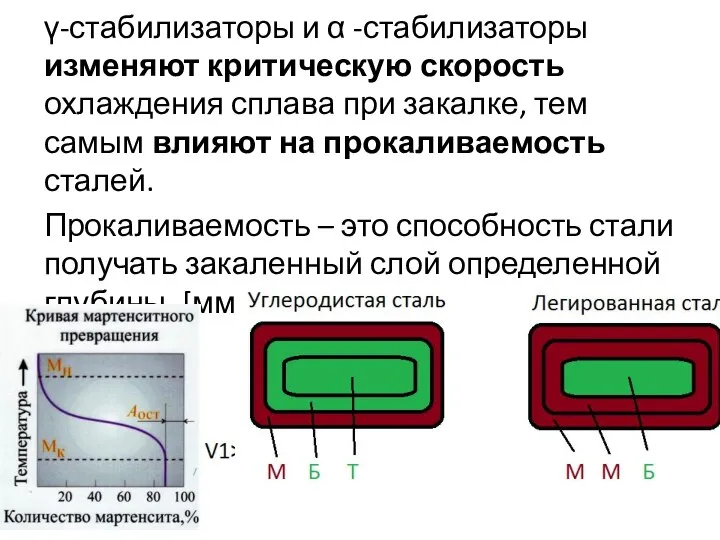 γ-стабилизаторы и α -стабилизаторы изменяют критическую скорость охлаждения сплава при закалке,