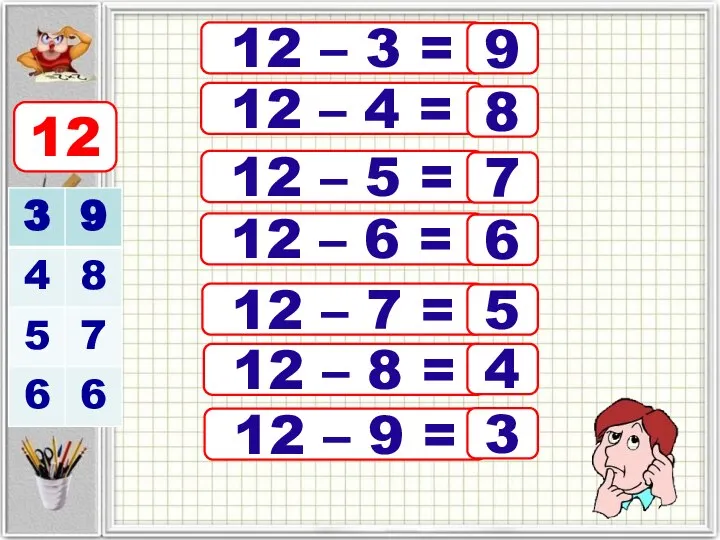 12 – 3 = 9 12 – 4 = 12 –