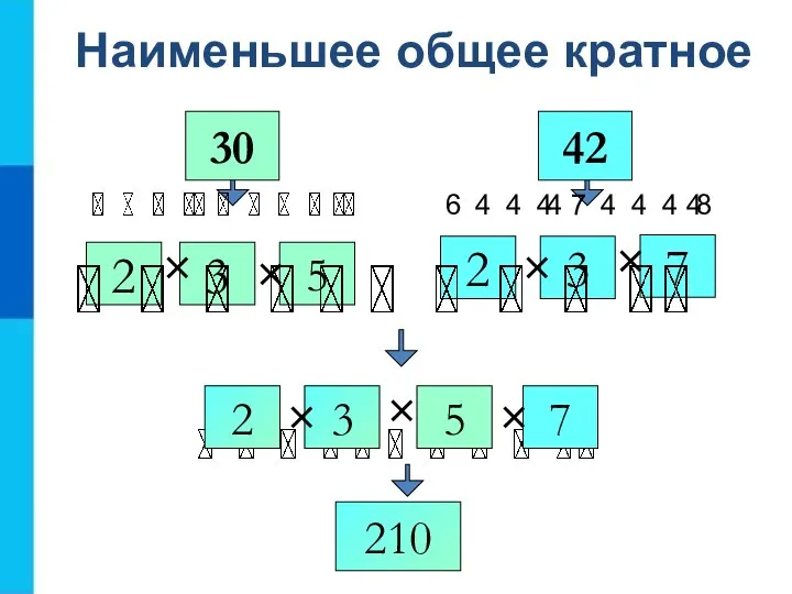 Наименьшее общее кратное