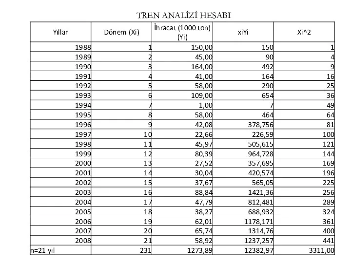 TREN ANALİZİ HESABI