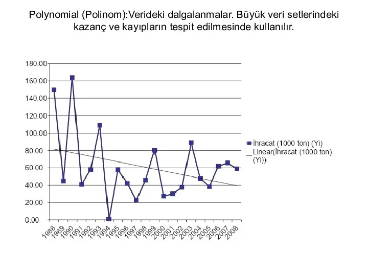 Polynomial (Polinom):Verideki dalgalanmalar. Büyük veri setlerindeki kazanç ve kayıpların tespit edilmesinde kullanılır.