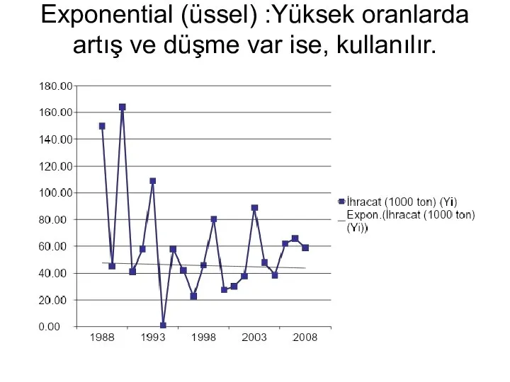 Exponential (üssel) :Yüksek oranlarda artış ve düşme var ise, kullanılır.