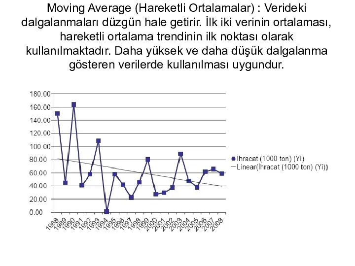 Moving Average (Hareketli Ortalamalar) : Verideki dalgalanmaları düzgün hale getirir. İlk