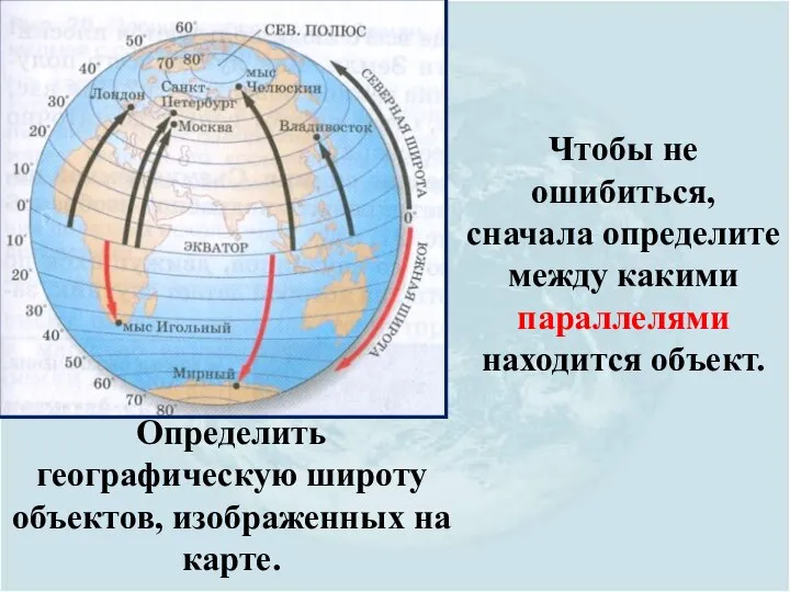 Определить географическую широту объектов, изображенных на карте. Чтобы не ошибиться, сначала