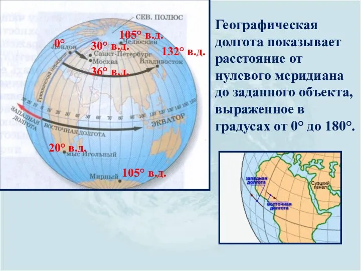 Географическая долгота показывает расстояние от нулевого меридиана до заданного объекта, выраженное