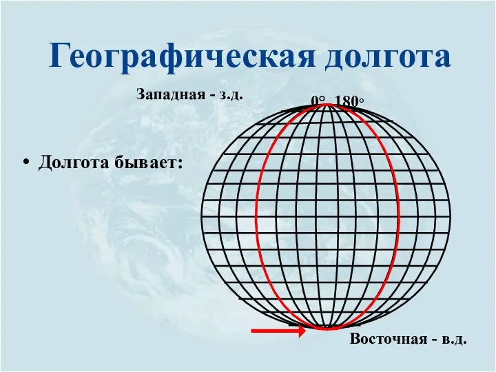 Географическая долгота Долгота бывает: Западная - з.д. Восточная - в.д. 0° 180°