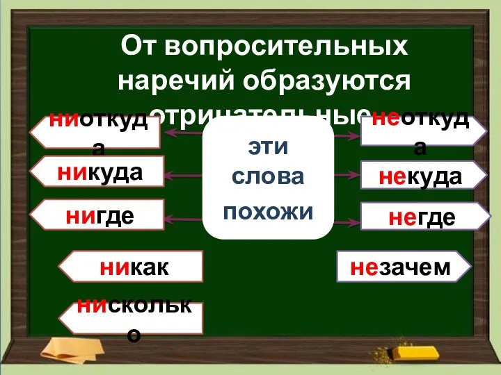 От вопросительных наречий образуются отрицательные. эти слова похожи ниоткуда никуда нигде