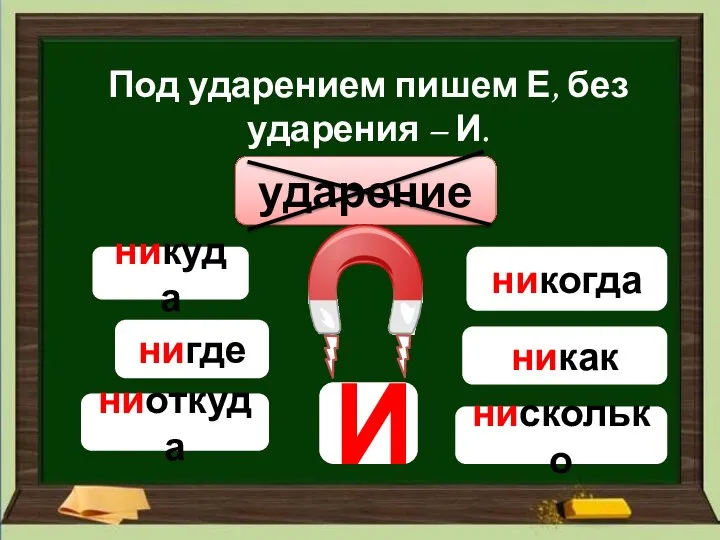 Под ударением пишем Е, без ударения – И. ударение И никуда нигде ниоткуда никогда никак нисколько