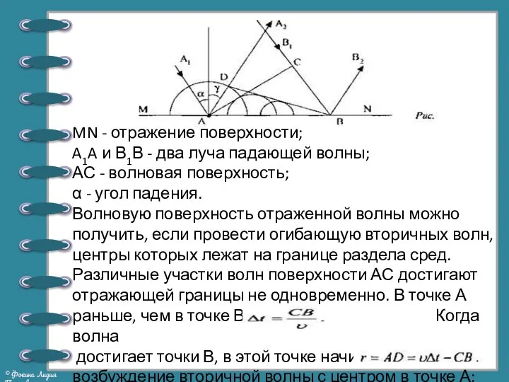 MN - отражение поверхности; A1A и В1В - два луча падающей