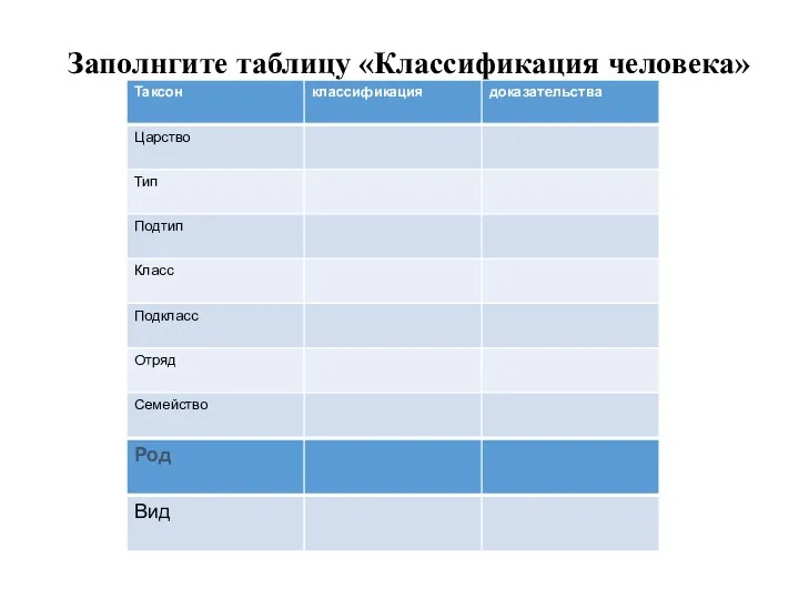 Заполнгите таблицу «Классификация человека»