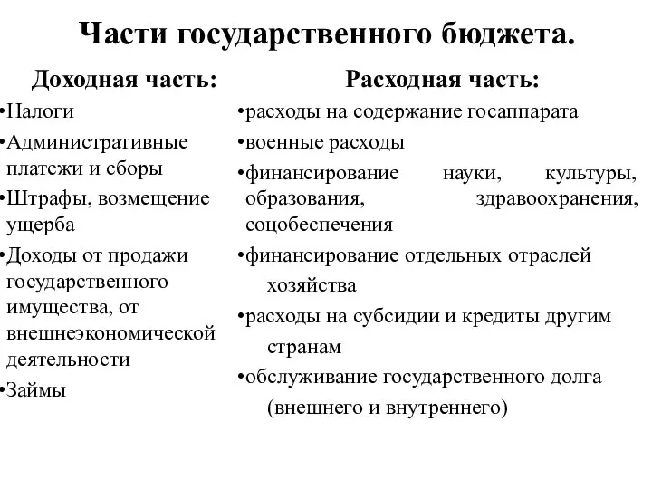 Части государственного бюджета. Доходная часть: Налоги Административные платежи и сборы Штрафы,