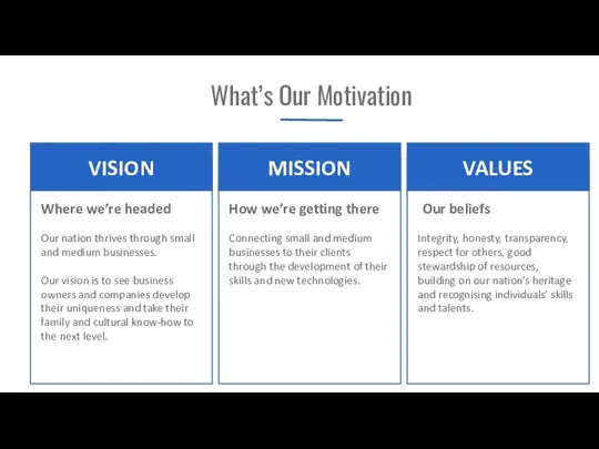 MISSION VISION VALUES What’s Our Motivation Where we’re headed How we’re