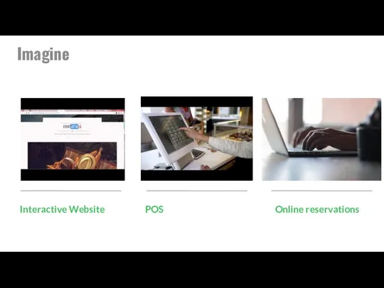 Interactive Website Imagine POS Online reservations