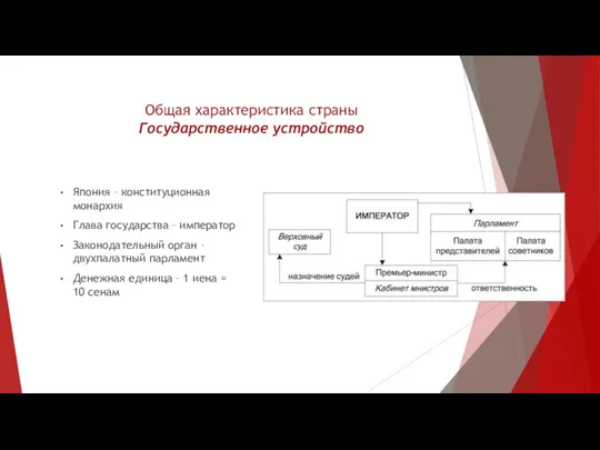 Общая характеристика страны Государственное устройство Япония – конституционная монархия Глава государства