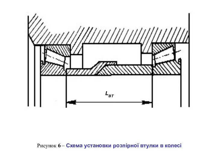 Рисунок 6 – Схема установки розпірної втулки в колесі