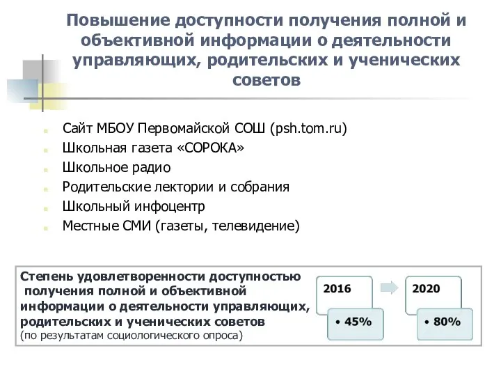 Повышение доступности получения полной и объективной информации о деятельности управляющих, родительских