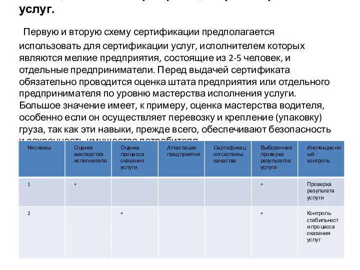 Таблица 1. Схемы сертификации транспортных услуг. Первую и вторую схему сертификации