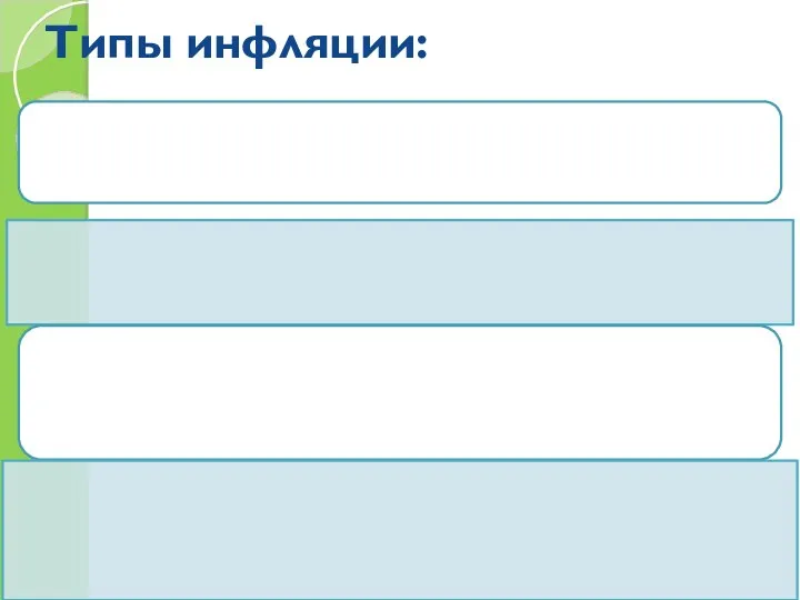 Типы инфляции: Инфляция спроса – равновесие спроса и предложения нарушается со