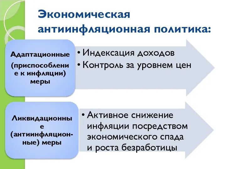 Экономическая антиинфляционная политика: