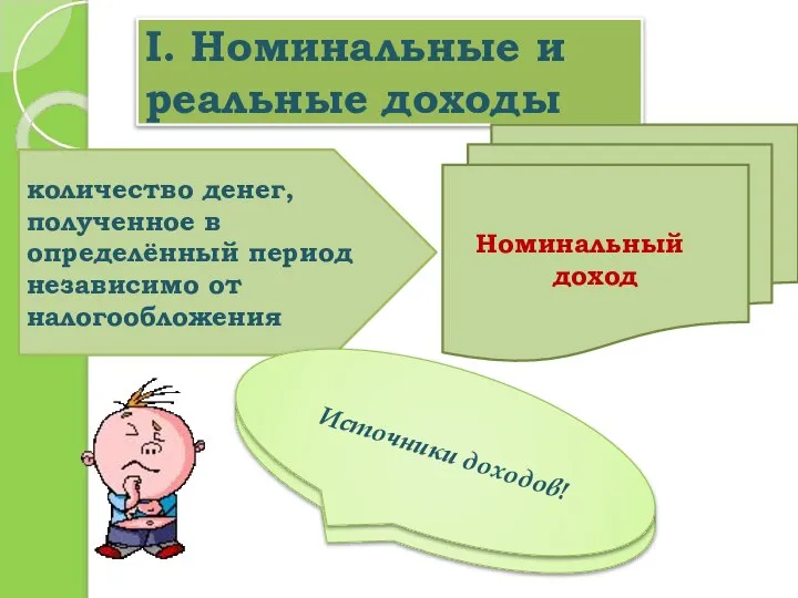 I. Номинальные и реальные доходы количество денег, полученное в определённый период