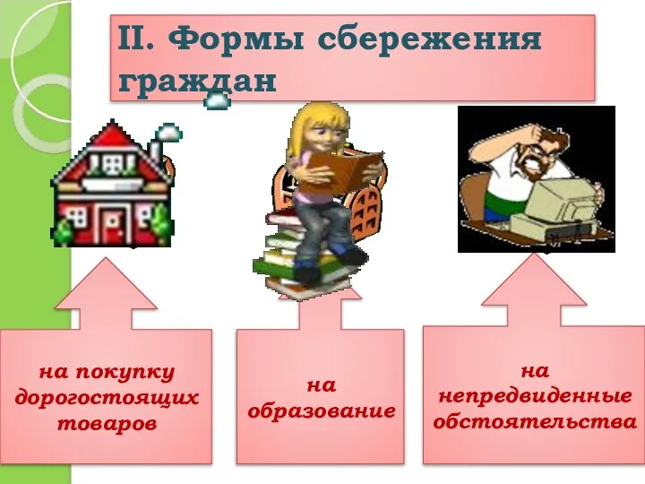 II. Формы сбережения граждан на покупку дорогостоящих товаров на образование на непредвиденные обстоятельства