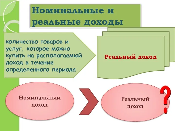 Номинальные и реальные доходы количество товаров и услуг, которое можно купить