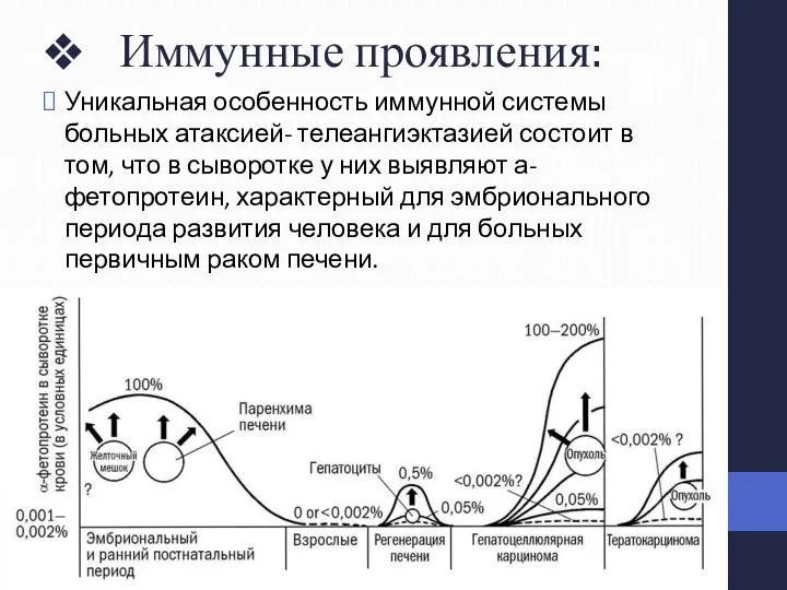 Иммунные проявления: Уникальная особенность иммунной системы больных атаксией- телеангиэктазией состоит в