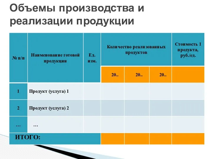 Объемы производства и реализации продукции