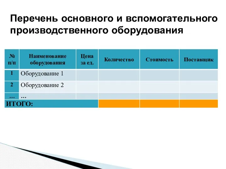 Перечень основного и вспомогательного производственного оборудования