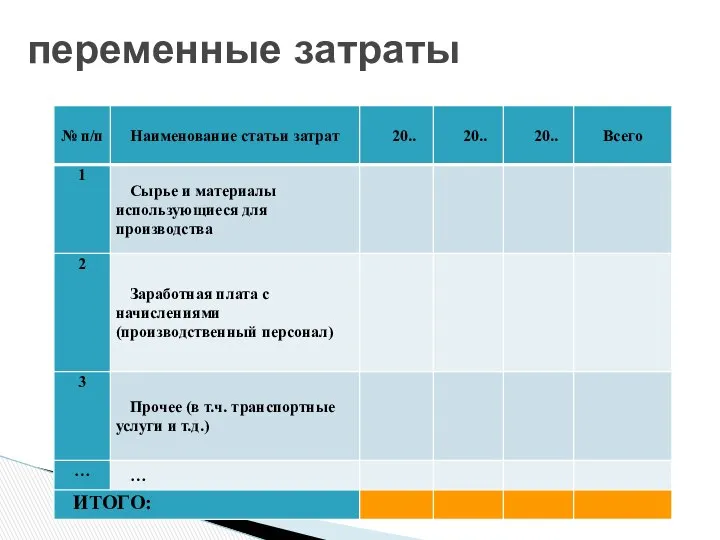 переменные затраты