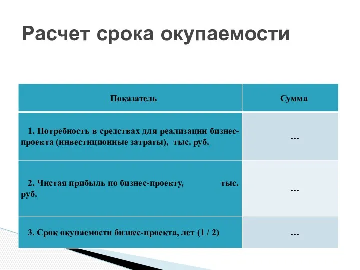 Расчет срока окупаемости