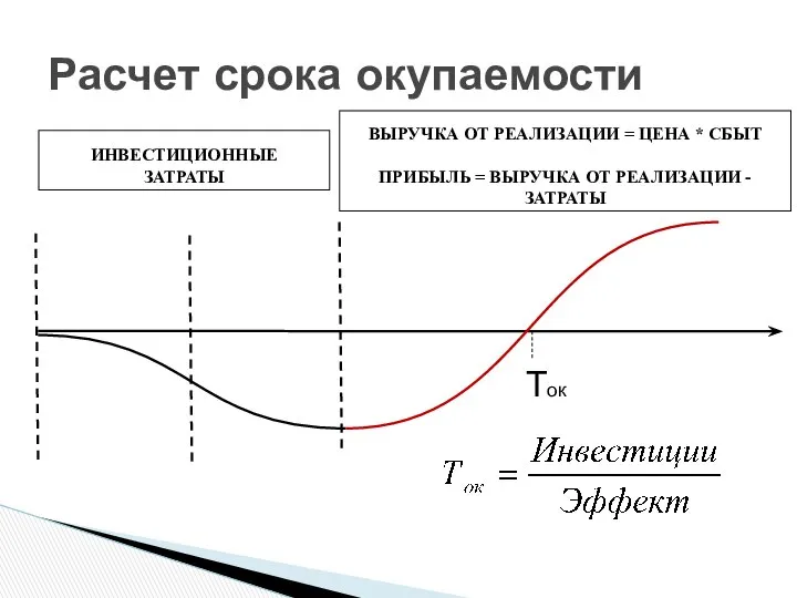 Расчет срока окупаемости Ток ИНВЕСТИЦИОННЫЕ ЗАТРАТЫ ВЫРУЧКА ОТ РЕАЛИЗАЦИИ = ЦЕНА