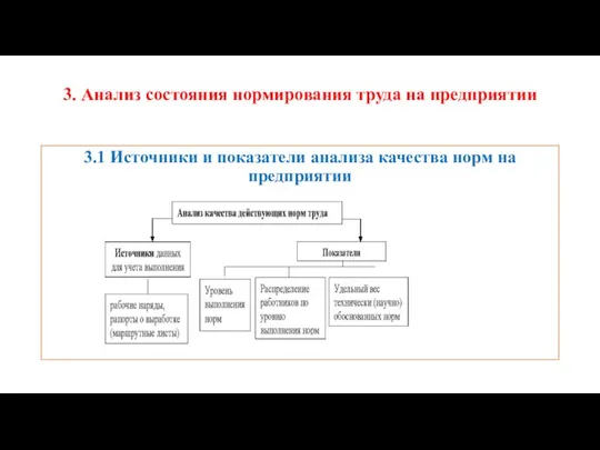 3. Анализ состояния нормирования труда на предприятии 3.1 Источники и показатели анализа качества норм на предприятии