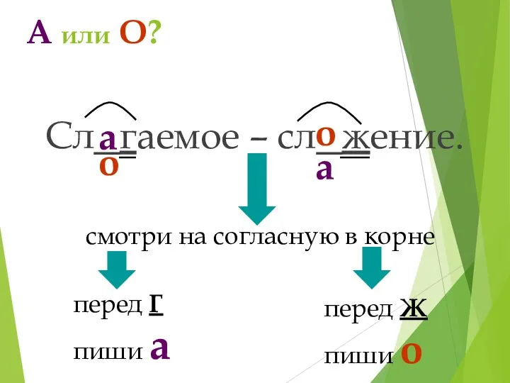 А или О? Сл_гаемое – сл_жение. а а о о смотри