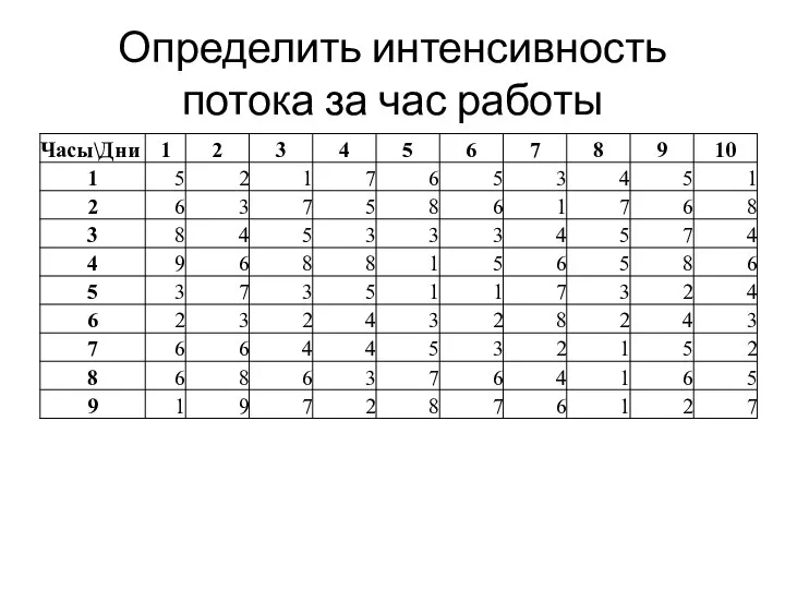 Определить интенсивность потока за час работы