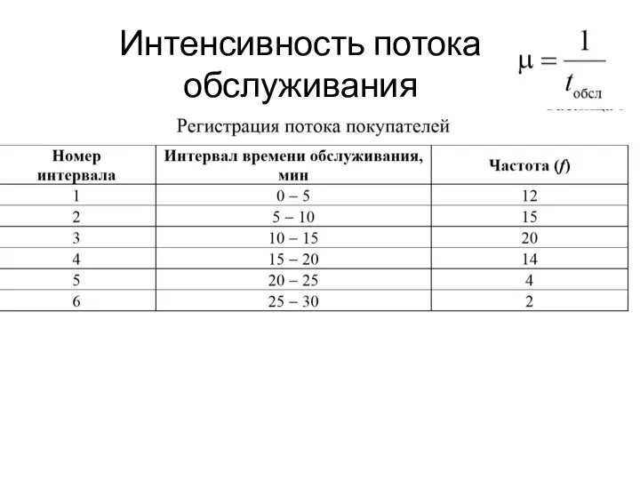 Интенсивность потока обслуживания