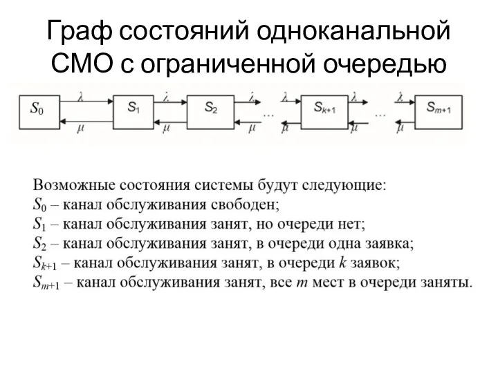 Граф состояний одноканальной СМО с ограниченной очередью