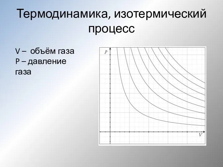 Термодинамика, изотермический процесс V – объём газа P – давление газа