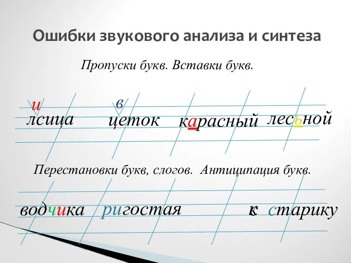 Ошибки звукового анализа и синтеза Пропуски букв. Вставки букв. лсица и