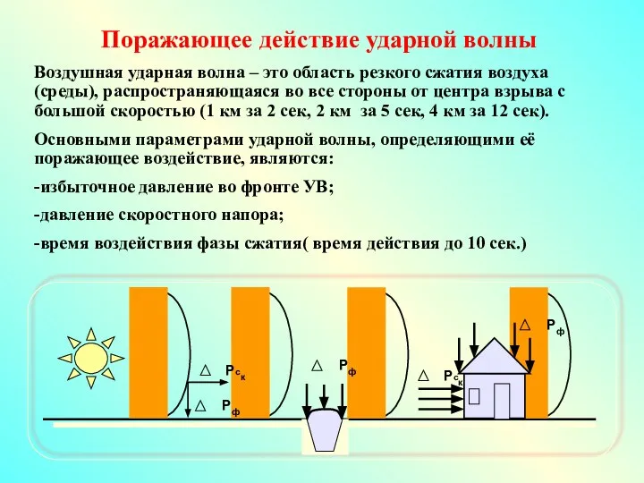 Поражающее действие ударной волны Воздушная ударная волна – это область резкого